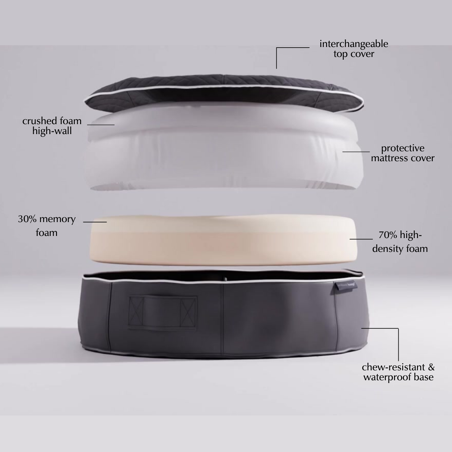 *NEW Rebound Foam Mattress Dog Beds